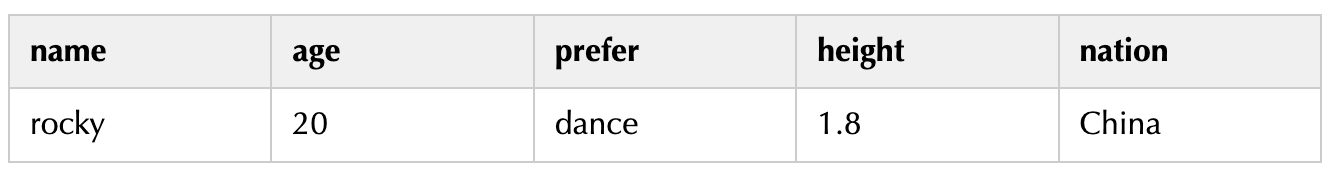 解决安装Pycharm后在C盘下生成大文件的问题