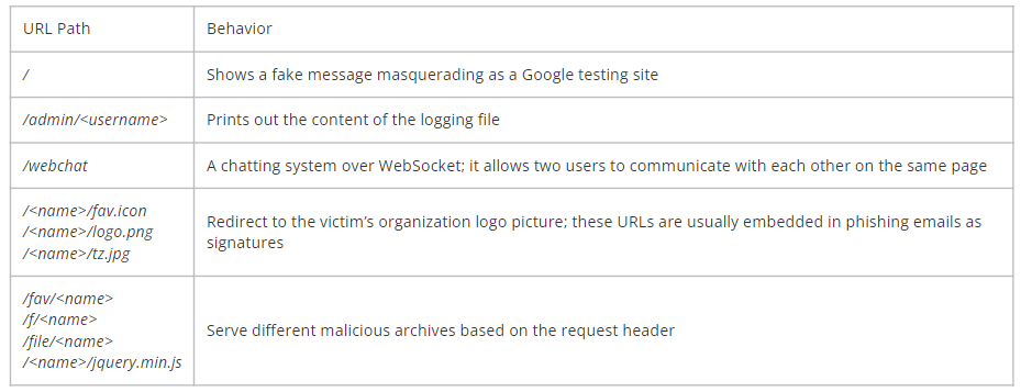 详解Oracle中三大类型与隐式数据类型转换
