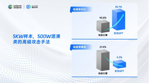 就是这么火！Redis也入坑了向量数据库，为生成式AI开发加了一把柴