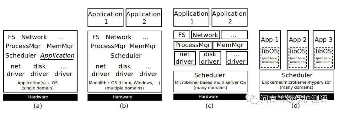 如何避免出现SQL注入漏洞