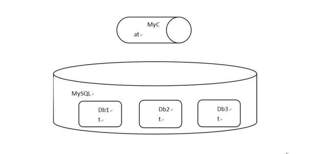如何用触发器实现记录数据库表和记录更改日志的操作