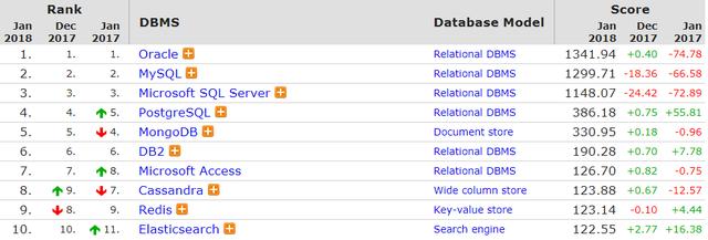 windows 7系统下如何设置和删除静态ARP实现命令