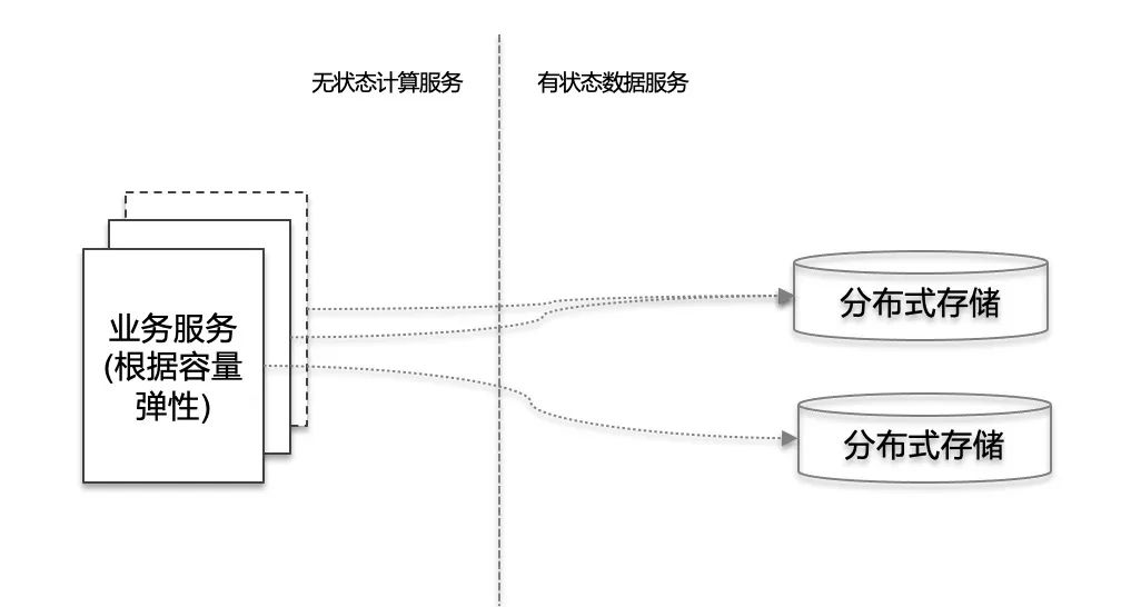 长达 1.7 万字的 Explain 关键字指南！