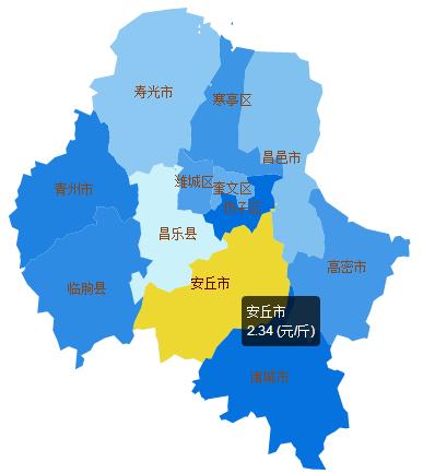 SQL Server存储过程的相关内容