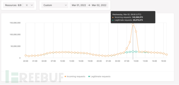 windows 7安装CAD出现错误1606的解决方法(非常正规)