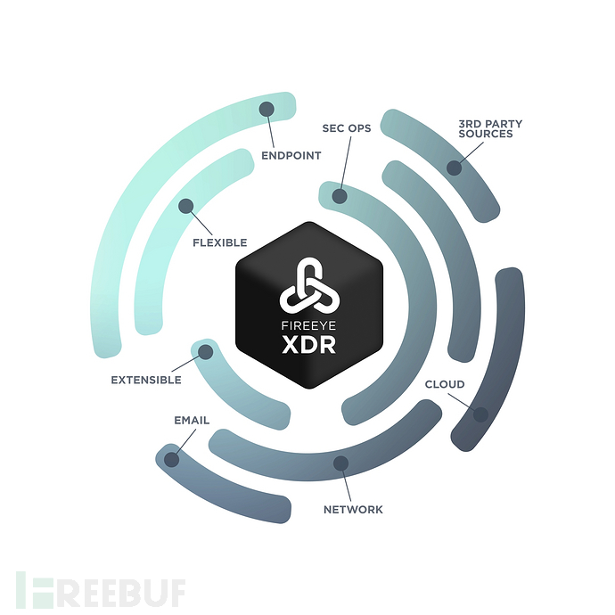 SQL Server 2000 安装错误的破解