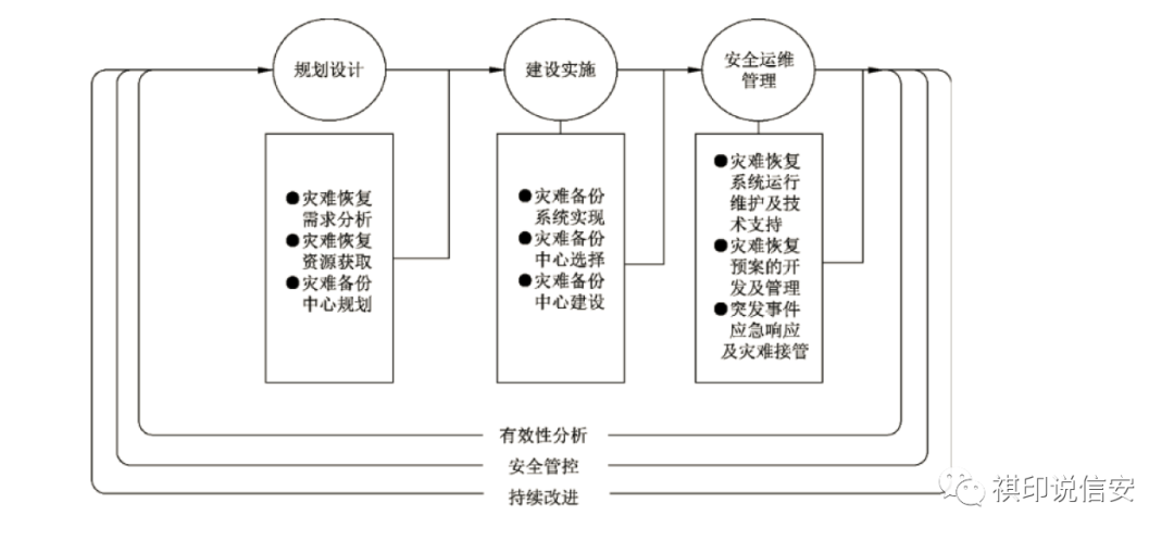 Redis如何删除数量过万以上Key而不影响业务