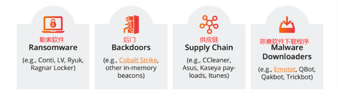 开源的DNS服务BIND完全解析，你学会了吗？