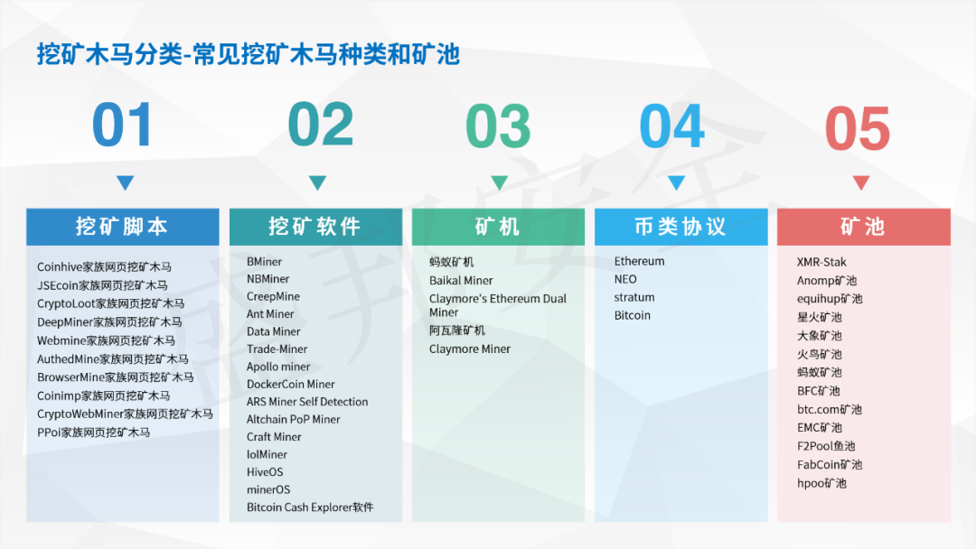 运维人员如何应对访问出错故障？