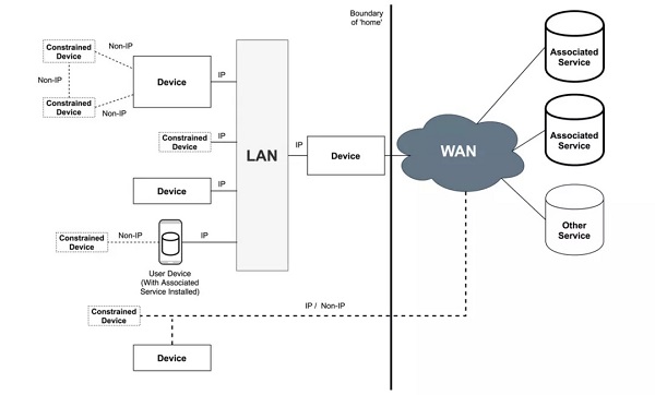 如何在Linux中查看所有正在运行的进程