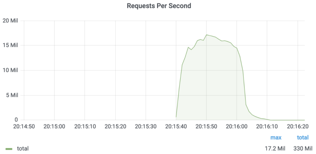 这个世界，又多了一点抽象！