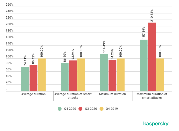 SQL Server分布式事务的使用环境与问题破解