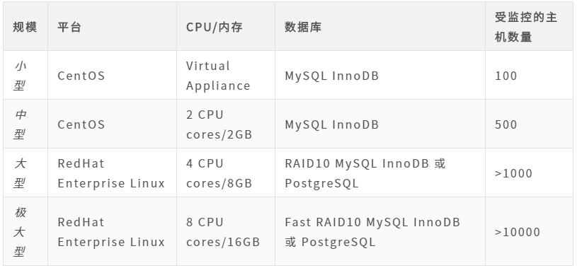 供应链安全：映射供应链