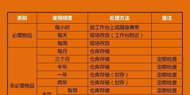 MySQL 的 join 功能弱爆了?