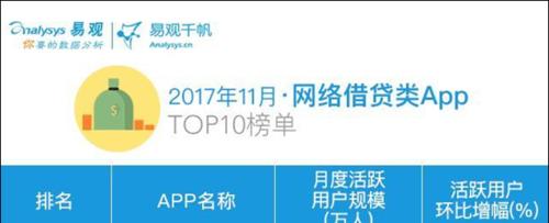 SQL Server数据库中有关SQL Agent的正确的使用技巧