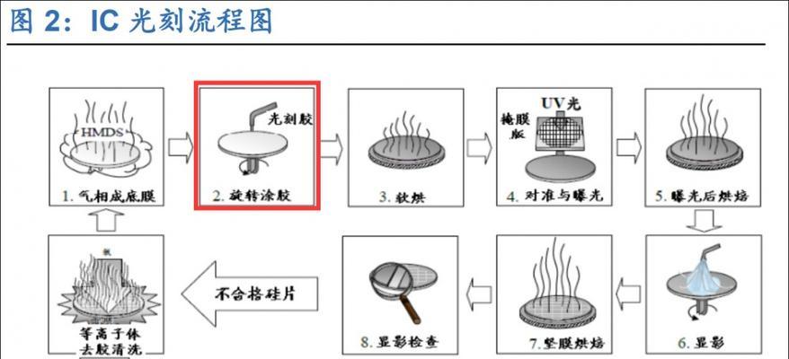 ODM：一种以结果为导向的网络安全建设度量指标体系