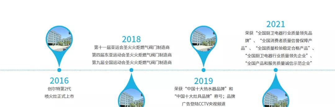 Win 7系统安全模式有什么作用?