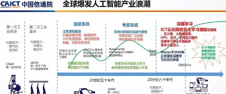 老大让我整理下公司内部MySQL使用规范，分享给大家