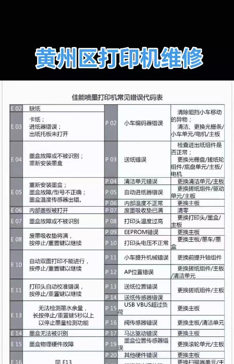 1 sudo apt-get install vsftpd 2 sudo nano /etc/vsftpd.conf 修改如下 3 anonymous_enable=YES 允许匿名用户访问 write_enable=YES # anon_world_readable_only=YES # anon_other_write_enable=YES