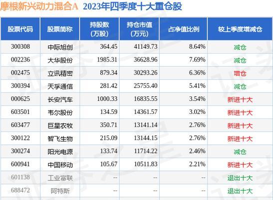 常用服务iptables设置
