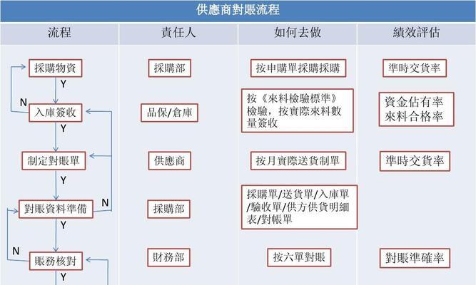 Oracle使用并行踩过的坑